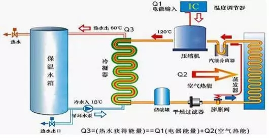 空氣能熱水器到底能省多少電？多少錢？