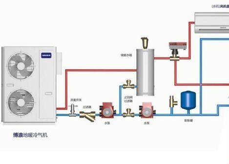 空氣能熱水器供暖面積多大？