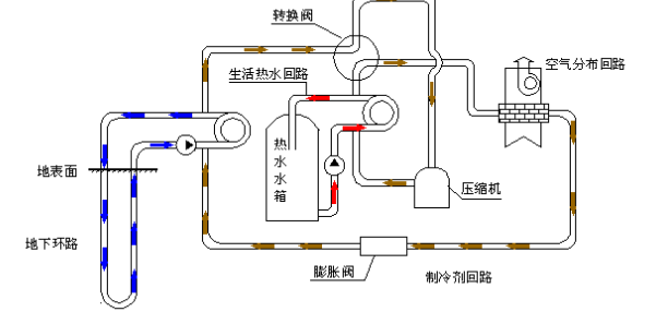 空氣源熱泵的優(yōu)勢和原理是什么？為什么選擇空氣源熱泵？