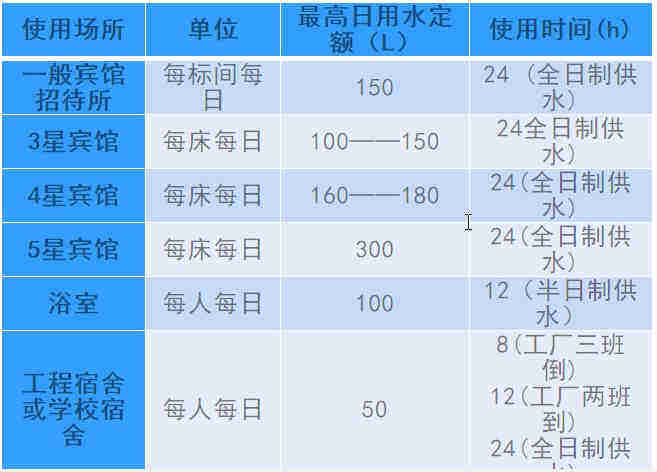 空氣源熱泵熱水工程機(jī)組的設(shè)計、安裝、計算詳解