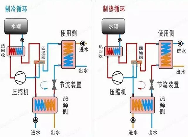 地源、水源、空氣源熱泵，怎么選？